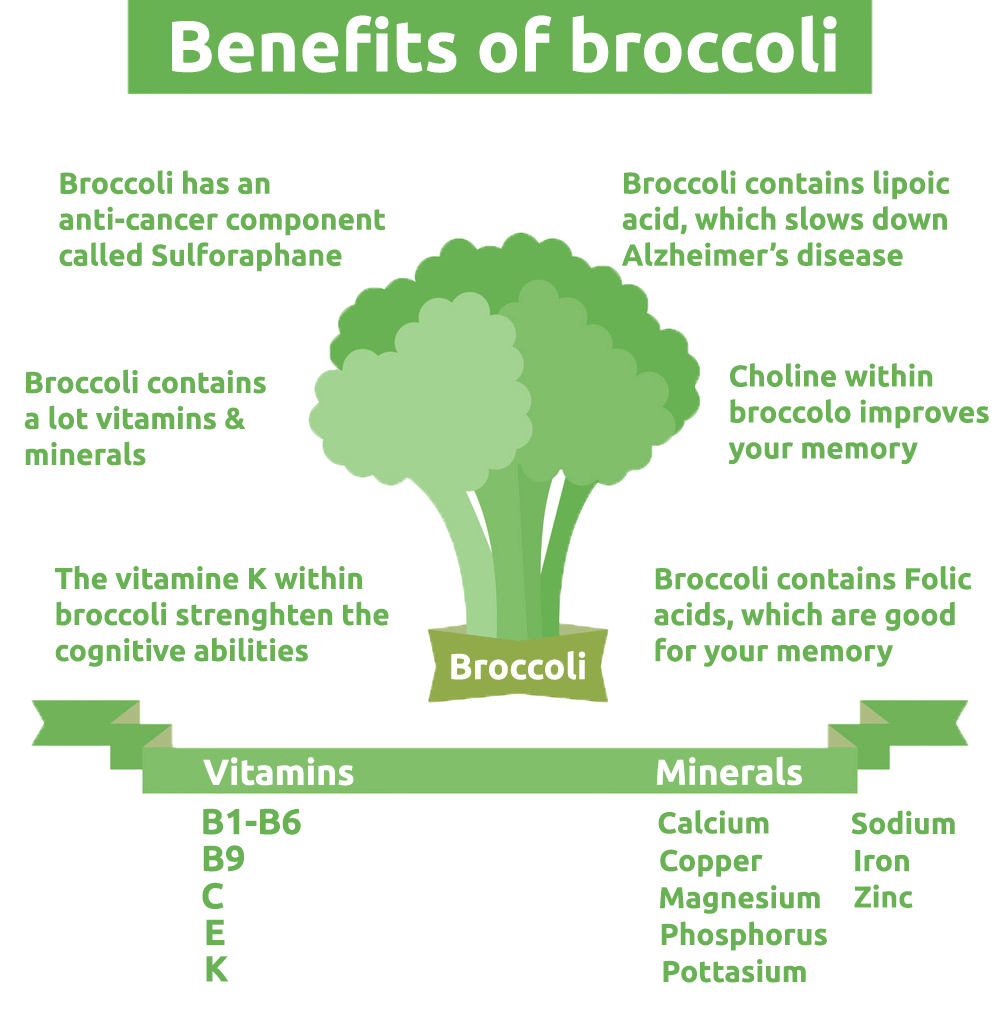 health benefits broccoli