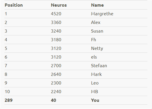 braingymmer leaderboard